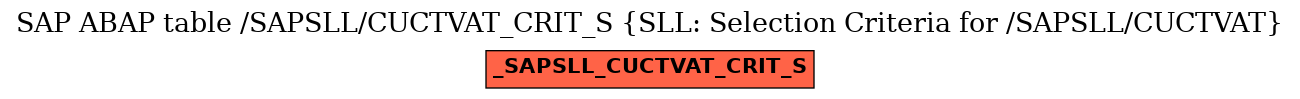 E-R Diagram for table /SAPSLL/CUCTVAT_CRIT_S (SLL: Selection Criteria for /SAPSLL/CUCTVAT)