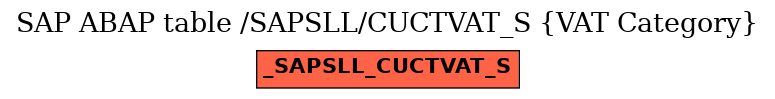 E-R Diagram for table /SAPSLL/CUCTVAT_S (VAT Category)