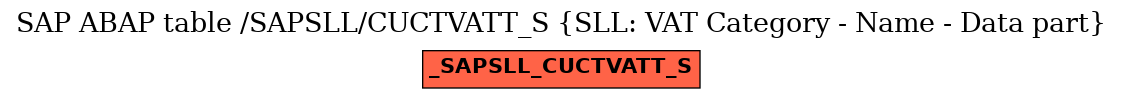 E-R Diagram for table /SAPSLL/CUCTVATT_S (SLL: VAT Category - Name - Data part)
