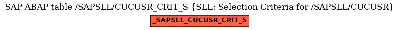 E-R Diagram for table /SAPSLL/CUCUSR_CRIT_S (SLL: Selection Criteria for /SAPSLL/CUCUSR)