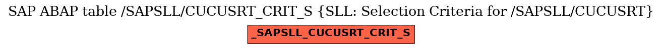 E-R Diagram for table /SAPSLL/CUCUSRT_CRIT_S (SLL: Selection Criteria for /SAPSLL/CUCUSRT)