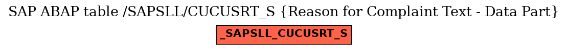 E-R Diagram for table /SAPSLL/CUCUSRT_S (Reason for Complaint Text - Data Part)