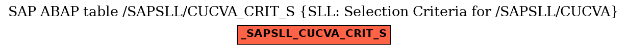 E-R Diagram for table /SAPSLL/CUCVA_CRIT_S (SLL: Selection Criteria for /SAPSLL/CUCVA)