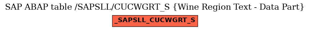 E-R Diagram for table /SAPSLL/CUCWGRT_S (Wine Region Text - Data Part)