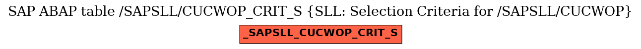 E-R Diagram for table /SAPSLL/CUCWOP_CRIT_S (SLL: Selection Criteria for /SAPSLL/CUCWOP)