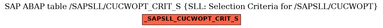 E-R Diagram for table /SAPSLL/CUCWOPT_CRIT_S (SLL: Selection Criteria for /SAPSLL/CUCWOPT)