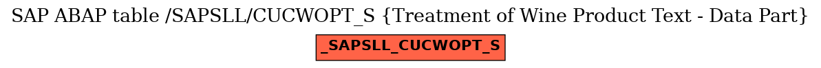 E-R Diagram for table /SAPSLL/CUCWOPT_S (Treatment of Wine Product Text - Data Part)