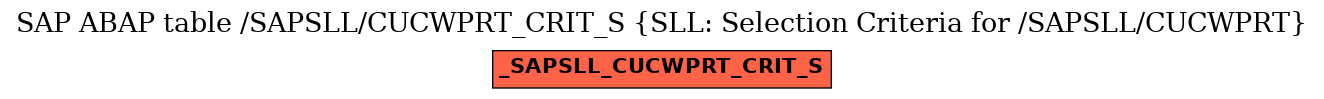 E-R Diagram for table /SAPSLL/CUCWPRT_CRIT_S (SLL: Selection Criteria for /SAPSLL/CUCWPRT)