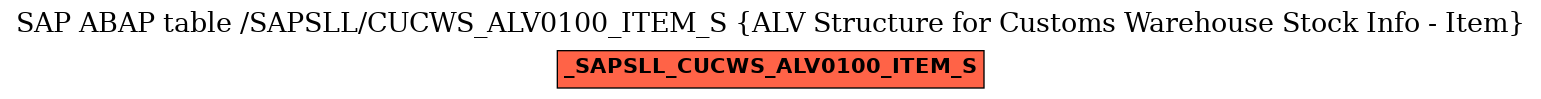 E-R Diagram for table /SAPSLL/CUCWS_ALV0100_ITEM_S (ALV Structure for Customs Warehouse Stock Info - Item)