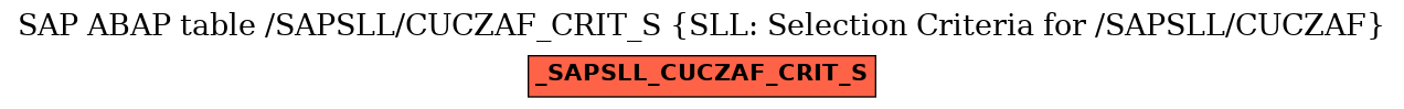 E-R Diagram for table /SAPSLL/CUCZAF_CRIT_S (SLL: Selection Criteria for /SAPSLL/CUCZAF)