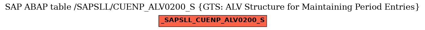 E-R Diagram for table /SAPSLL/CUENP_ALV0200_S (GTS: ALV Structure for Maintaining Period Entries)