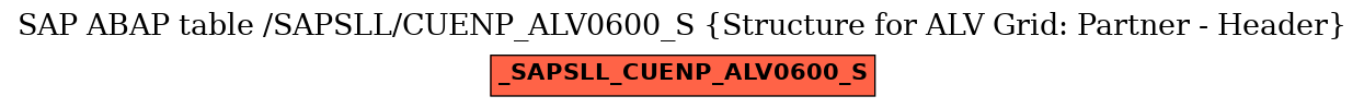 E-R Diagram for table /SAPSLL/CUENP_ALV0600_S (Structure for ALV Grid: Partner - Header)