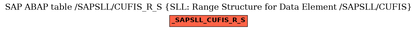 E-R Diagram for table /SAPSLL/CUFIS_R_S (SLL: Range Structure for Data Element /SAPSLL/CUFIS)