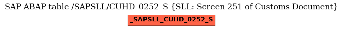 E-R Diagram for table /SAPSLL/CUHD_0252_S (SLL: Screen 251 of Customs Document)