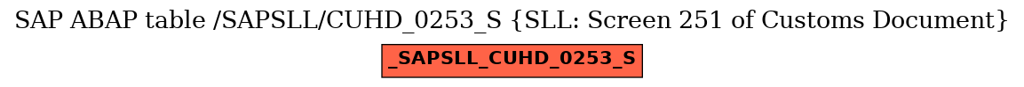 E-R Diagram for table /SAPSLL/CUHD_0253_S (SLL: Screen 251 of Customs Document)