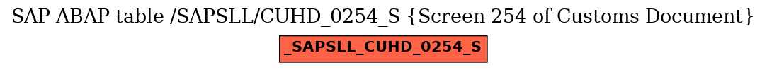 E-R Diagram for table /SAPSLL/CUHD_0254_S (Screen 254 of Customs Document)