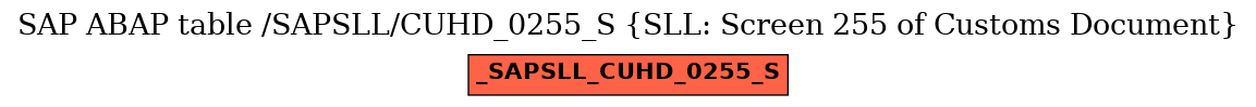 E-R Diagram for table /SAPSLL/CUHD_0255_S (SLL: Screen 255 of Customs Document)