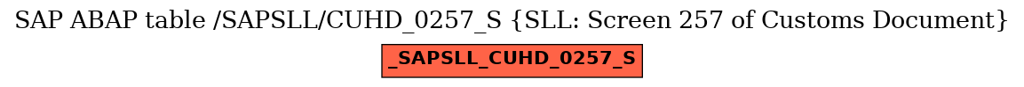 E-R Diagram for table /SAPSLL/CUHD_0257_S (SLL: Screen 257 of Customs Document)