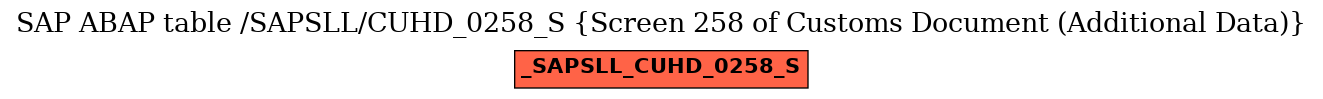 E-R Diagram for table /SAPSLL/CUHD_0258_S (Screen 258 of Customs Document (Additional Data))