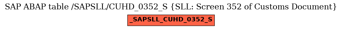 E-R Diagram for table /SAPSLL/CUHD_0352_S (SLL: Screen 352 of Customs Document)