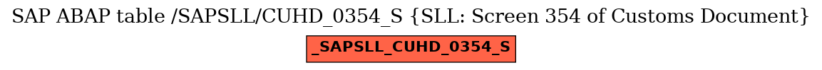 E-R Diagram for table /SAPSLL/CUHD_0354_S (SLL: Screen 354 of Customs Document)