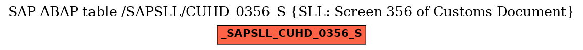 E-R Diagram for table /SAPSLL/CUHD_0356_S (SLL: Screen 356 of Customs Document)