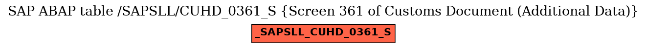 E-R Diagram for table /SAPSLL/CUHD_0361_S (Screen 361 of Customs Document (Additional Data))