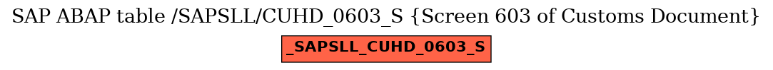 E-R Diagram for table /SAPSLL/CUHD_0603_S (Screen 603 of Customs Document)