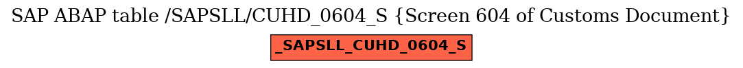 E-R Diagram for table /SAPSLL/CUHD_0604_S (Screen 604 of Customs Document)