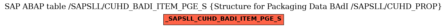 E-R Diagram for table /SAPSLL/CUHD_BADI_ITEM_PGE_S (Structure for Packaging Data BAdI /SAPSLL/CUHD_PROP)