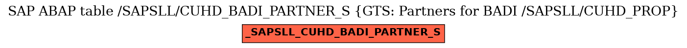 E-R Diagram for table /SAPSLL/CUHD_BADI_PARTNER_S (GTS: Partners for BADI /SAPSLL/CUHD_PROP)
