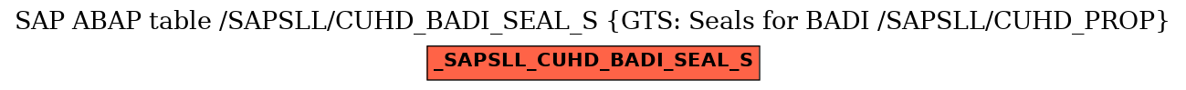 E-R Diagram for table /SAPSLL/CUHD_BADI_SEAL_S (GTS: Seals for BADI /SAPSLL/CUHD_PROP)