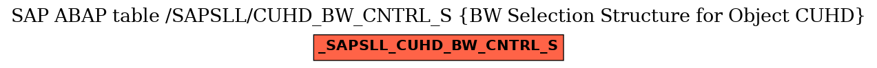 E-R Diagram for table /SAPSLL/CUHD_BW_CNTRL_S (BW Selection Structure for Object CUHD)