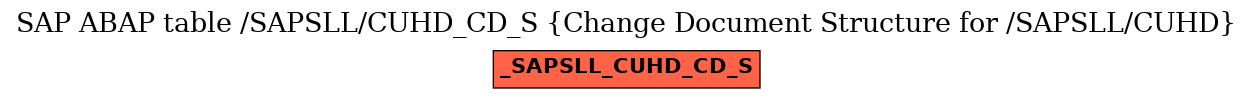 E-R Diagram for table /SAPSLL/CUHD_CD_S (Change Document Structure for /SAPSLL/CUHD)