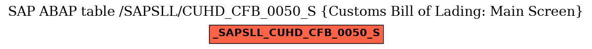 E-R Diagram for table /SAPSLL/CUHD_CFB_0050_S (Customs Bill of Lading: Main Screen)