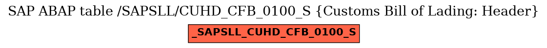 E-R Diagram for table /SAPSLL/CUHD_CFB_0100_S (Customs Bill of Lading: Header)