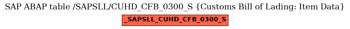 E-R Diagram for table /SAPSLL/CUHD_CFB_0300_S (Customs Bill of Lading: Item Data)