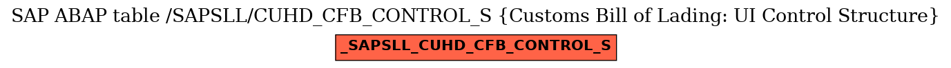 E-R Diagram for table /SAPSLL/CUHD_CFB_CONTROL_S (Customs Bill of Lading: UI Control Structure)