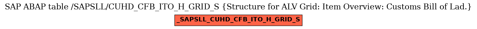 E-R Diagram for table /SAPSLL/CUHD_CFB_ITO_H_GRID_S (Structure for ALV Grid: Item Overview: Customs Bill of Lad.)