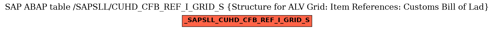 E-R Diagram for table /SAPSLL/CUHD_CFB_REF_I_GRID_S (Structure for ALV Grid: Item References: Customs Bill of Lad)