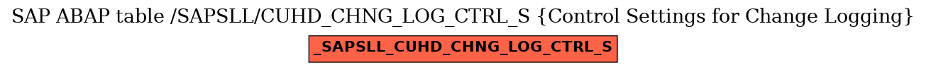 E-R Diagram for table /SAPSLL/CUHD_CHNG_LOG_CTRL_S (Control Settings for Change Logging)