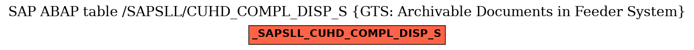 E-R Diagram for table /SAPSLL/CUHD_COMPL_DISP_S (GTS: Archivable Documents in Feeder System)