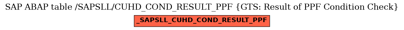 E-R Diagram for table /SAPSLL/CUHD_COND_RESULT_PPF (GTS: Result of PPF Condition Check)