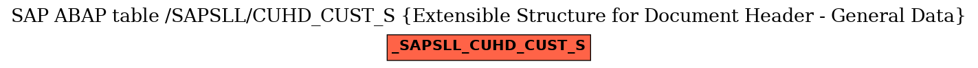 E-R Diagram for table /SAPSLL/CUHD_CUST_S (Extensible Structure for Document Header - General Data)