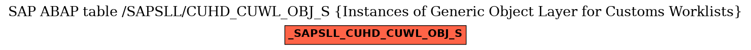 E-R Diagram for table /SAPSLL/CUHD_CUWL_OBJ_S (Instances of Generic Object Layer for Customs Worklists)