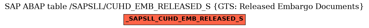 E-R Diagram for table /SAPSLL/CUHD_EMB_RELEASED_S (GTS: Released Embargo Documents)