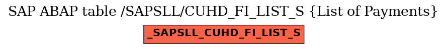 E-R Diagram for table /SAPSLL/CUHD_FI_LIST_S (List of Payments)