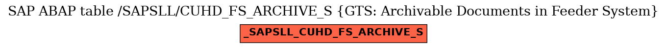 E-R Diagram for table /SAPSLL/CUHD_FS_ARCHIVE_S (GTS: Archivable Documents in Feeder System)