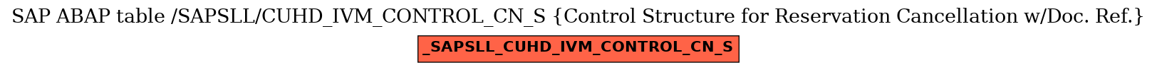 E-R Diagram for table /SAPSLL/CUHD_IVM_CONTROL_CN_S (Control Structure for Reservation Cancellation w/Doc. Ref.)