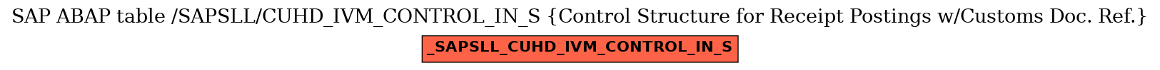 E-R Diagram for table /SAPSLL/CUHD_IVM_CONTROL_IN_S (Control Structure for Receipt Postings w/Customs Doc. Ref.)